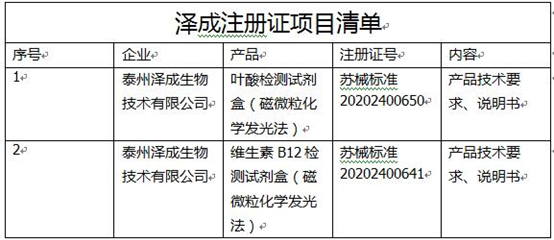 热烈庆祝泽成生物荣获叶酸、维生素B12注册项目